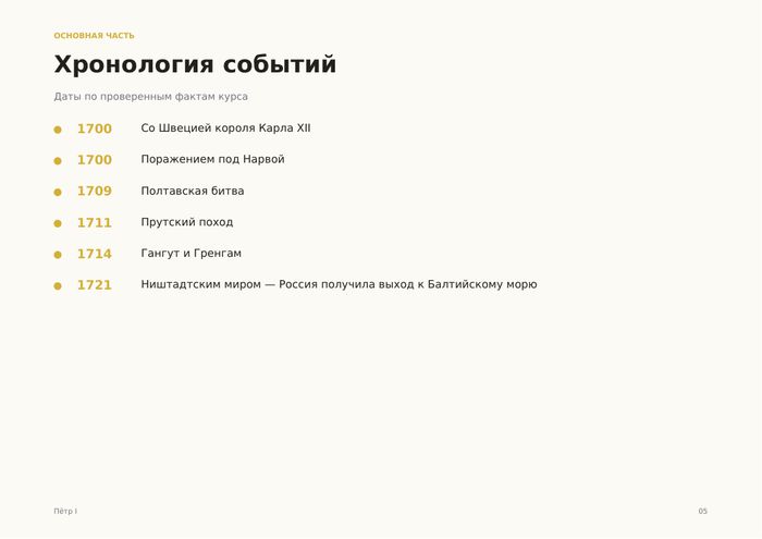 Слайд «Хронология событий»