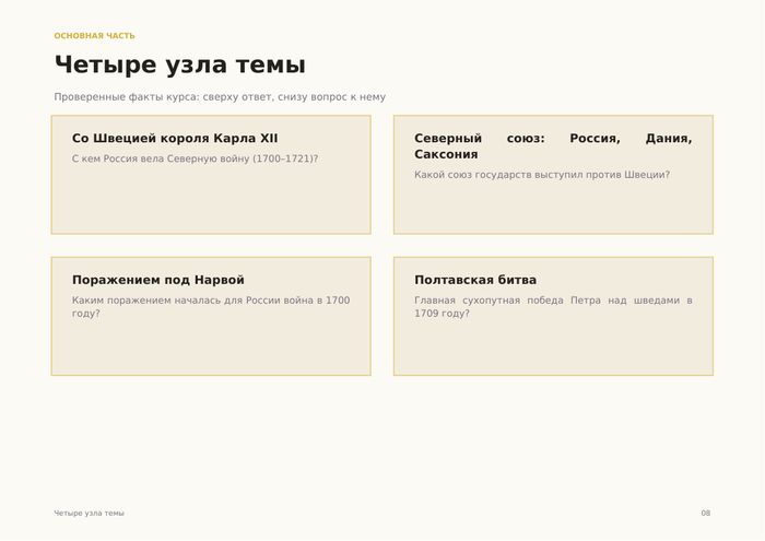 Слайд «Четыре узла темы»